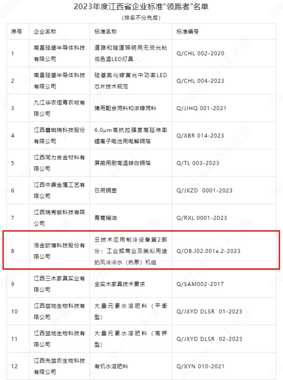 1713167130948175.jpg 圖形1